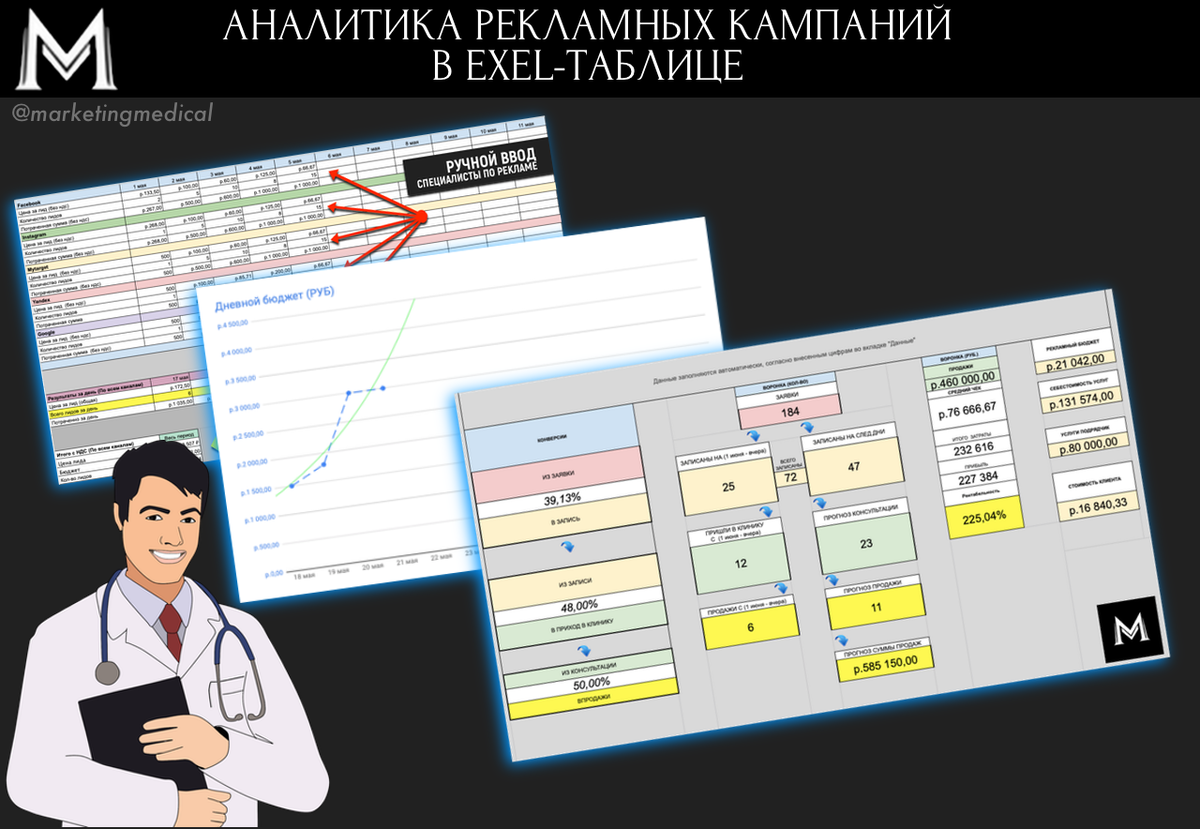 Системы аналитики. Аналитика рекламных кампаний. Аналитика рекламы. Таблица для аналитики рекламной кампании. Система аналитики.