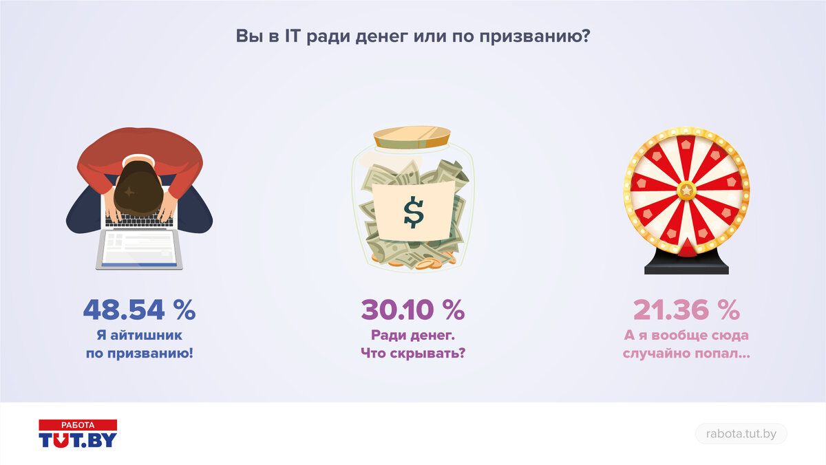 Тыжпрограммист». 9 вопросов об IT Беларуси | IT-Academy | Дзен