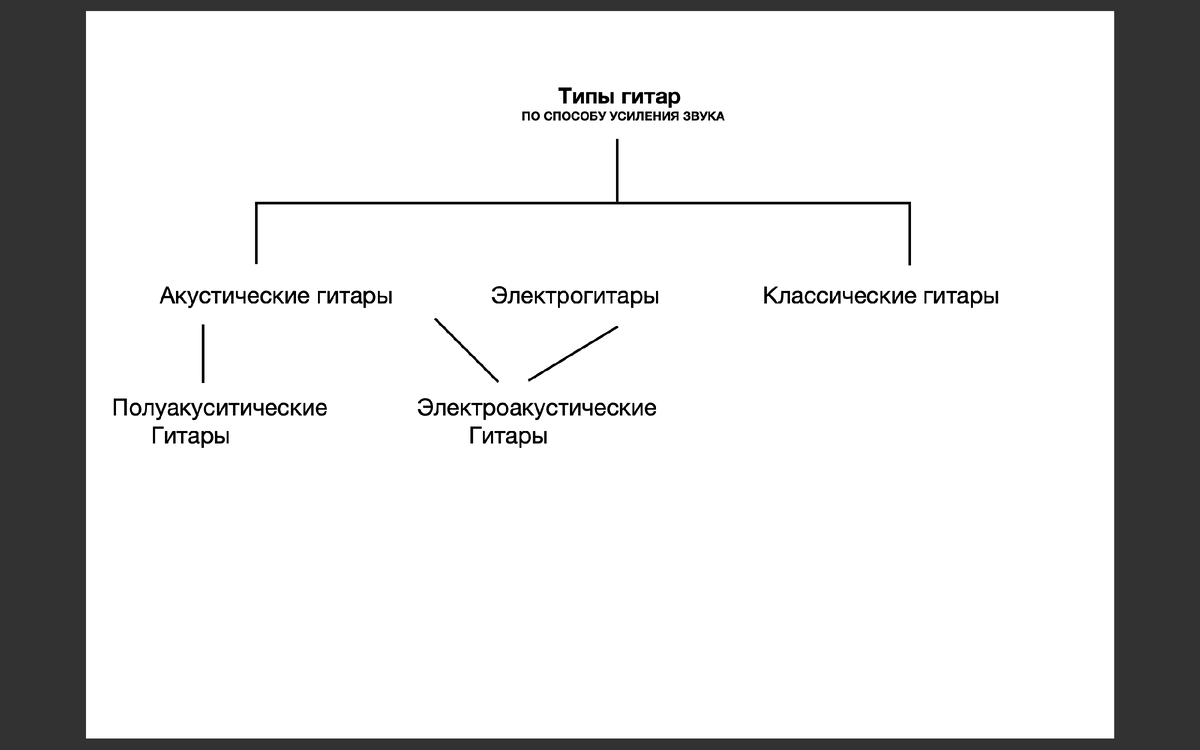 моя таблица