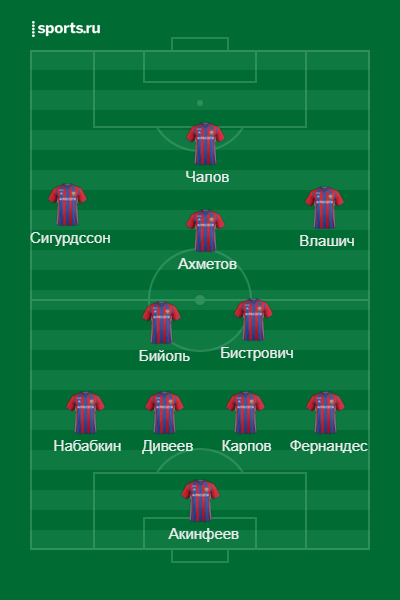 Примерный состав ЦСКА
Источник: https://www.sports.ru/lineupmaker/