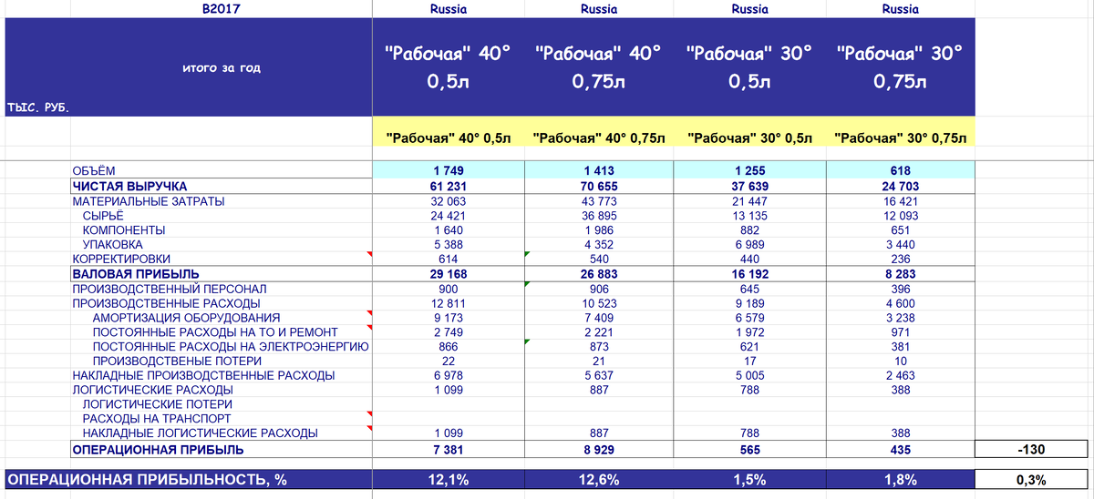 Названия нет, шрифты странные, спасибо что хоть единицы измерения указали.