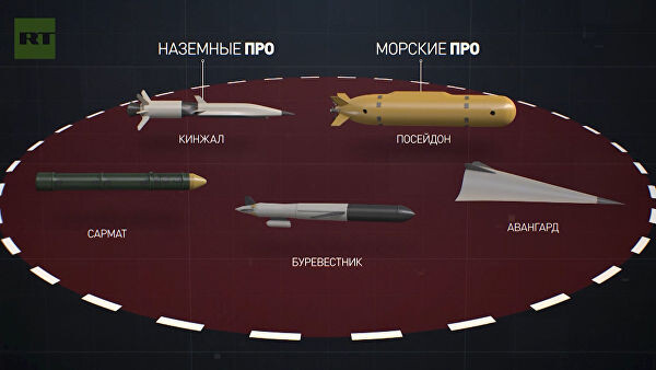 Источник: RT