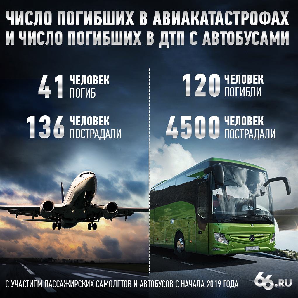 Фото: Анна Коваленко, 66.RU