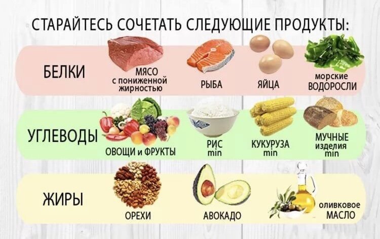 #кариес#стоматолог#стоматологич#здоровье#правильное#питание#скажи#нет#кариесу#белоснежные#зубы#углеводы#белки#красивая#улыбка#