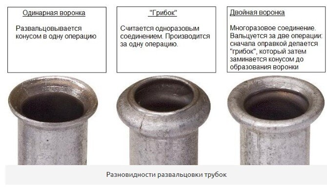 Развальцовка трубок, своими руками, легко и без приспособлений !!#своимируками #развальцовка #пасек