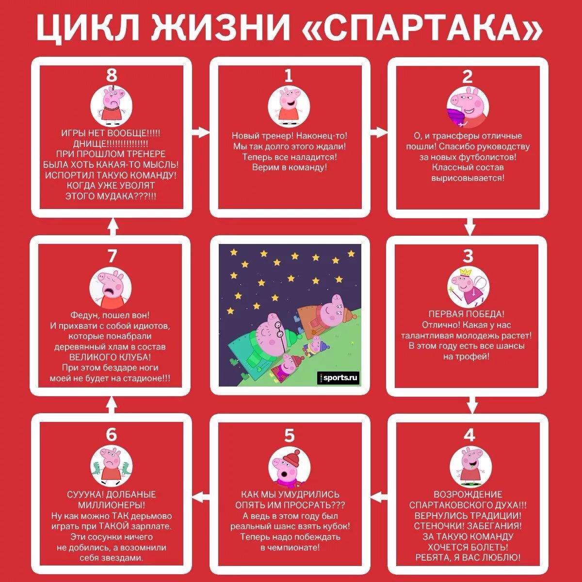 что-то не меняется совсем