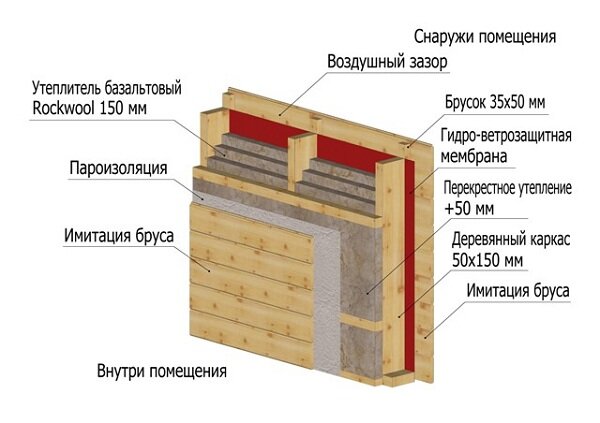 Базальтовый утеплитель для каркасного дома