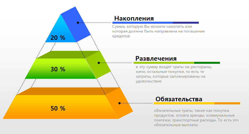 Правило распределения доходов