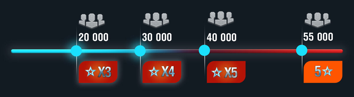 Победный x4 
На Blitz Twister Cup Powered by Gorilla Energy перед игроками во всём мире стояла общая цель: чем больше человек одновременно будет смотреть турнир в прямом эфире на официальных площадках, тем больший победный бонус активируется 16 и 17 ноября.


Во время трансляции мы преодолели планку в 30 000 одновременного онлайна, поэтому уже в ближайшие выходные в игре будет активирован победный  .

Время действия акции:
СНГ: с 16 ноября 8:00 (МСК) по 18 ноября 8:00 (МСК).
Европа: с 16 ноября 13:00 (CET) по 18 ноября 13:00 (CET).
Северная Америка: с 16 ноября 5:00 (PT) / 8:00 (ET) по 18 ноября 5:00 (PT) / 8:00 (ET).
Азия: с 16 ноября 14:00 (UTC+8) по 18 ноября 14:00 (UTC+8)