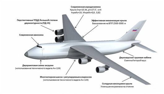 Предполагаемый внешний вид будущего самолёта "Слон"