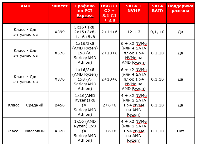 AMD.