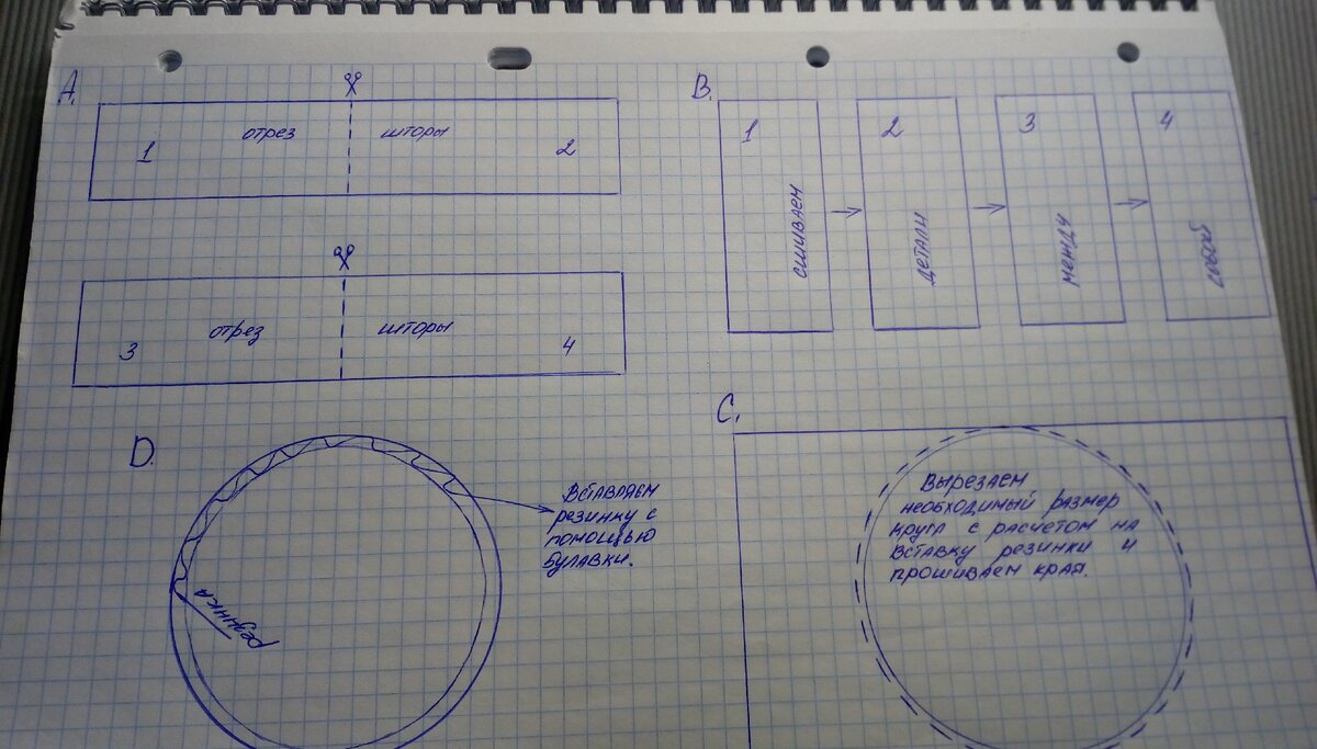 Поэтапное изготовление скатерти на резинке на схеме