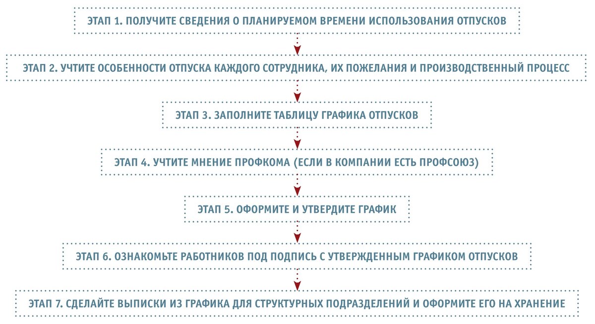 Сгорает ли неиспользованный отпуск. Сгорает ли неиспользованный отпуск