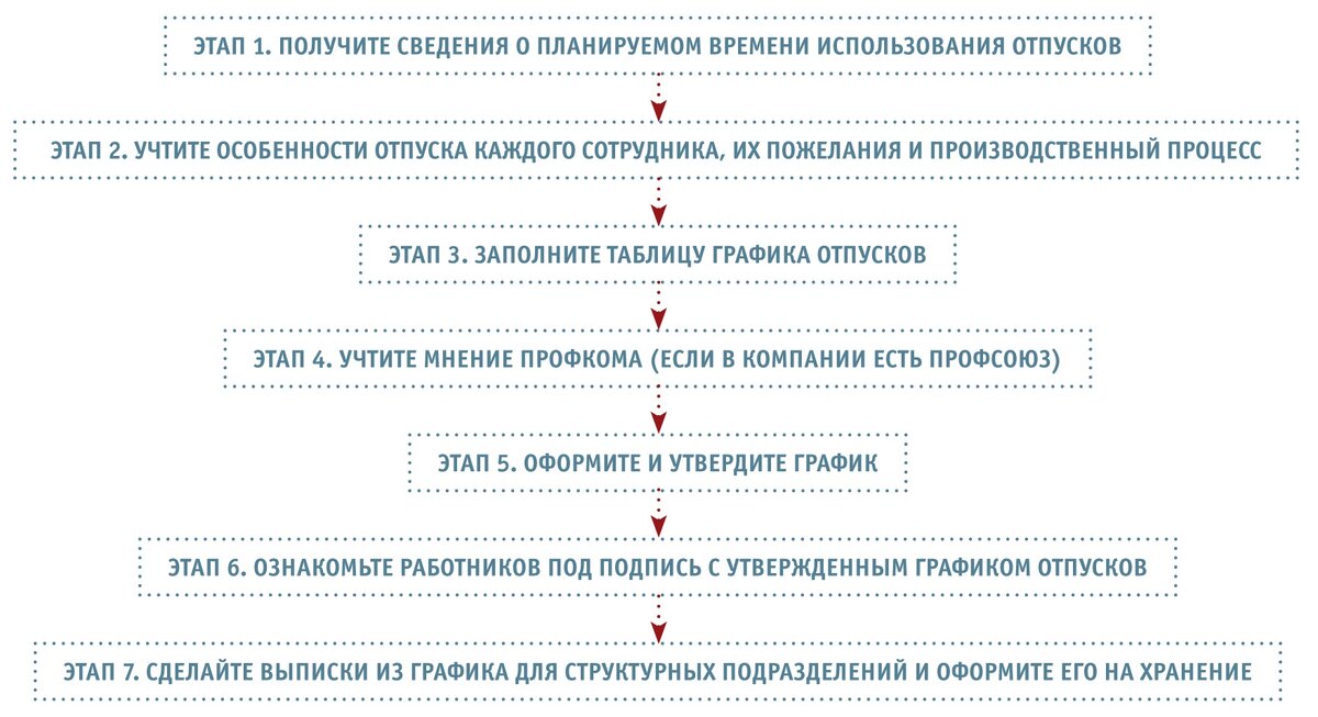 14 дней отпуска обязательно отгулять \ год \ Акты, образцы, формы, договоры \ КонсультантПлюс