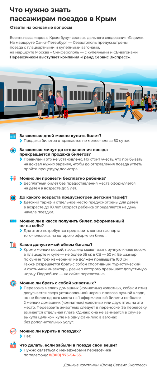 Инфографика Турпортала Крыма