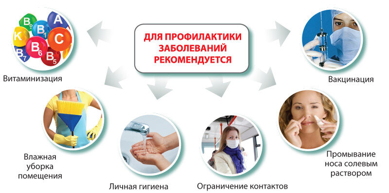 Профилактика заболеваний – одно из немаловажных направлений социальной политики каждого государства