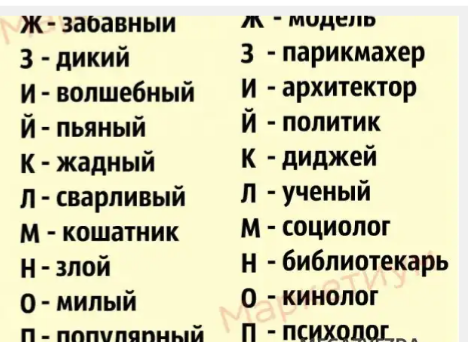У каждого человека есть свое имя, но не все знают что, его имя может рассказать больше о нем, чем мы думали. И сейчас мы расшифруем вам каждую букву вашего имени.