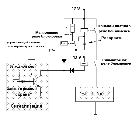 Блокировка стартера сигнализацией как снять Защита от угона. О нестандартном подходе к блокировкам . Автосервис Просвет Дзен