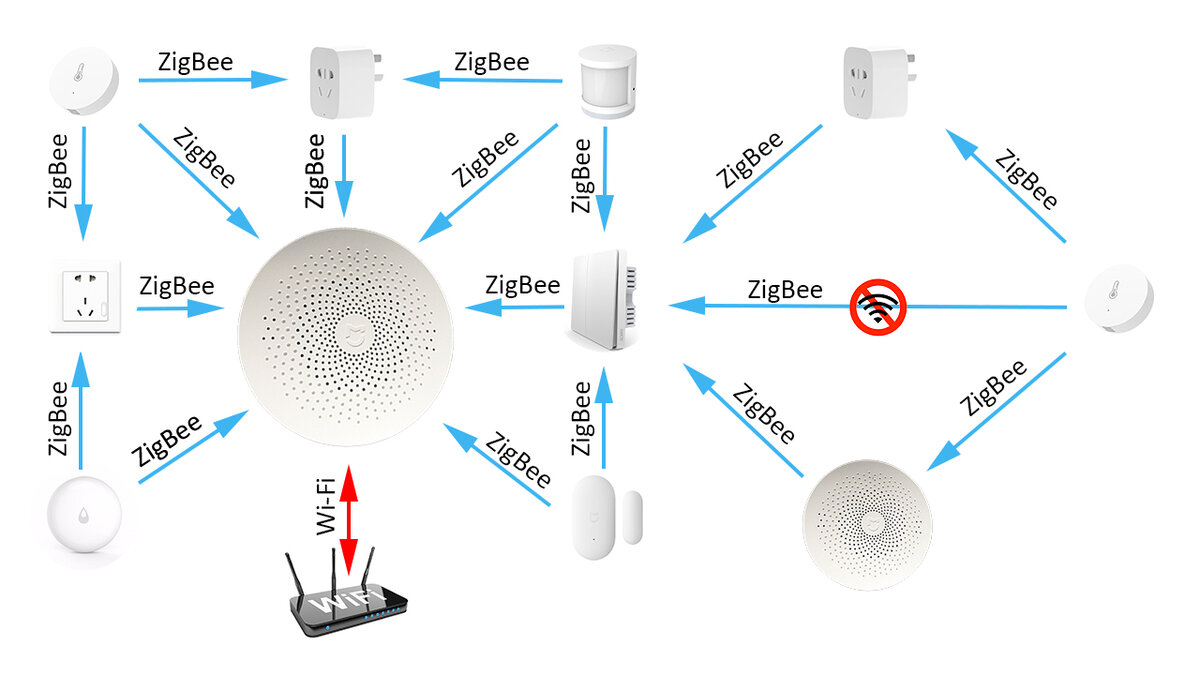 Zigbee шлюз для алисы