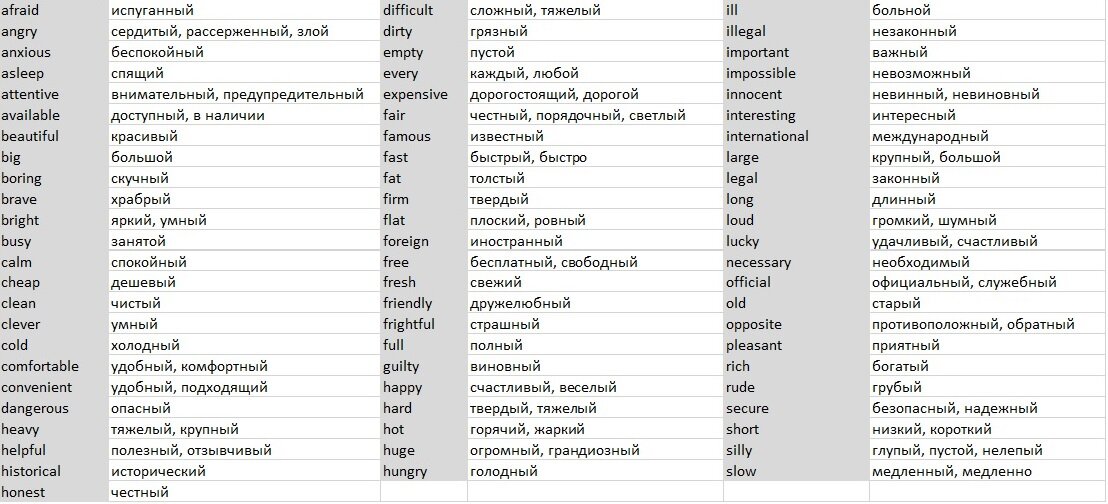 Прилагательные для описания характера на английском. Прилагательные для характеристики человека на английском. Прилагательные английского языка характеризующие человека. Прилагательные описывающие характер на английском. Прилагательные характеризующие мужчину