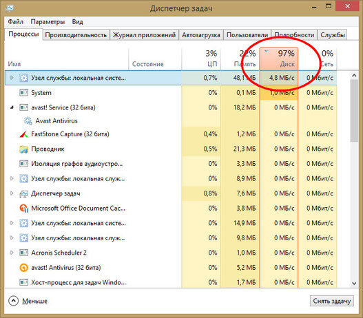 Как выглядит эта проблема в диспетчере задач Windows