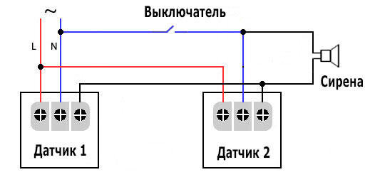 Сигнализации - простые решения (шумовые)