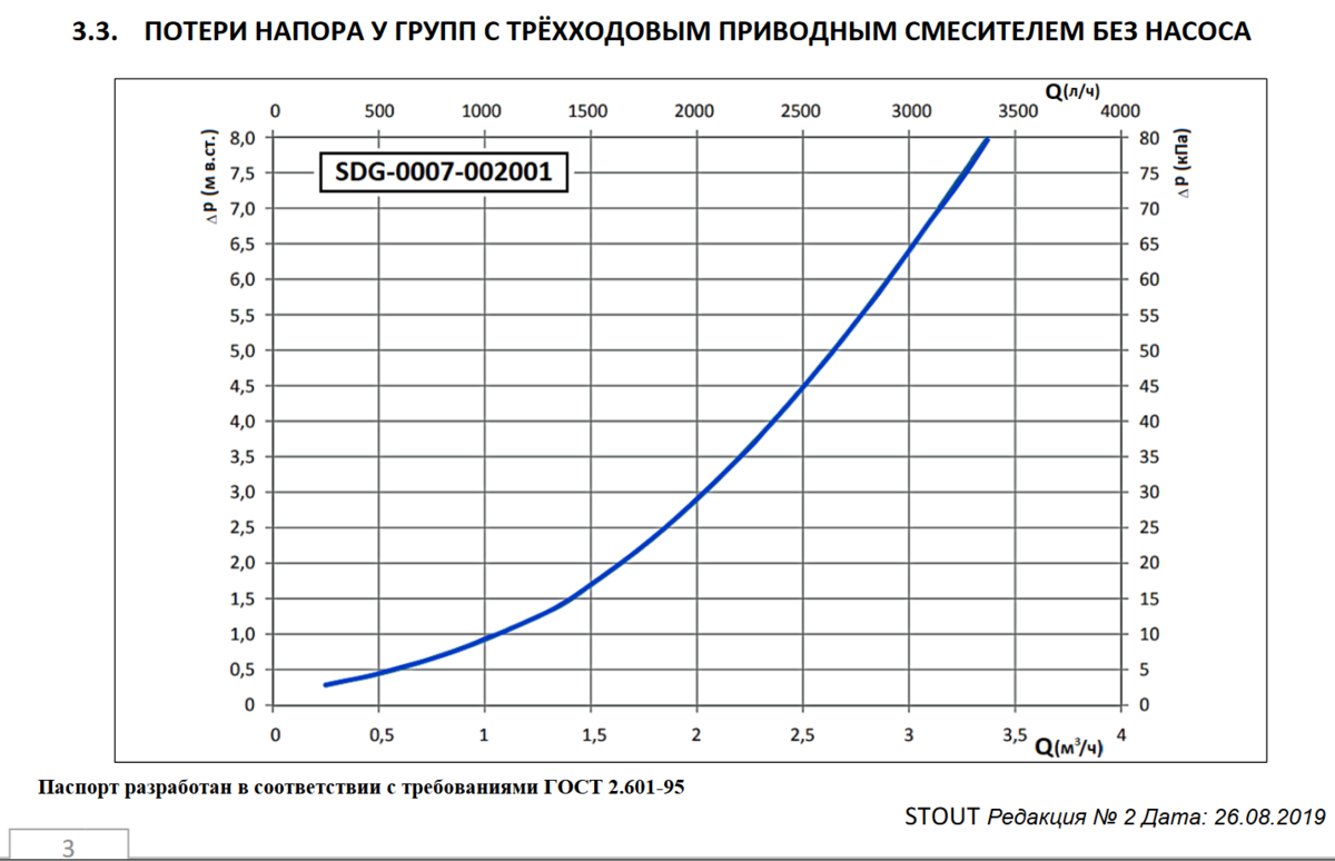 Valtec гребенка для тёплого пола с насосом. скорость циркуляционного насоса для теплого пола. Danfoss коллектор теплого пола с насосом. скорость насоса на теплом полу. диаграмма отопительного насоса 25 60.