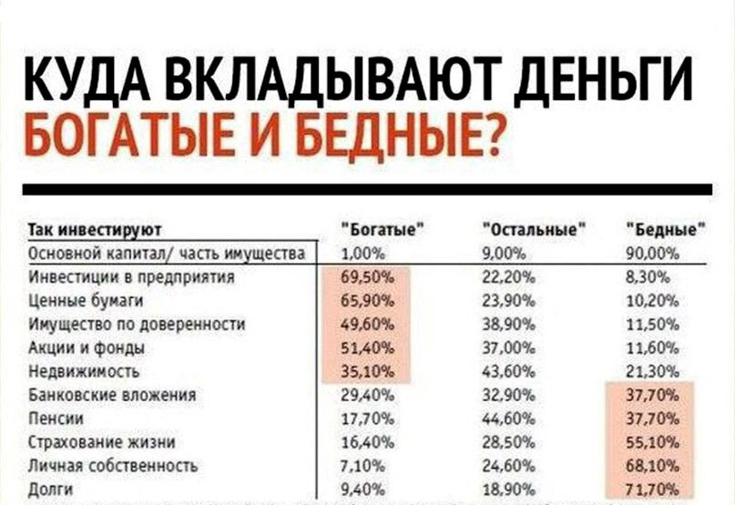 Инвестиции