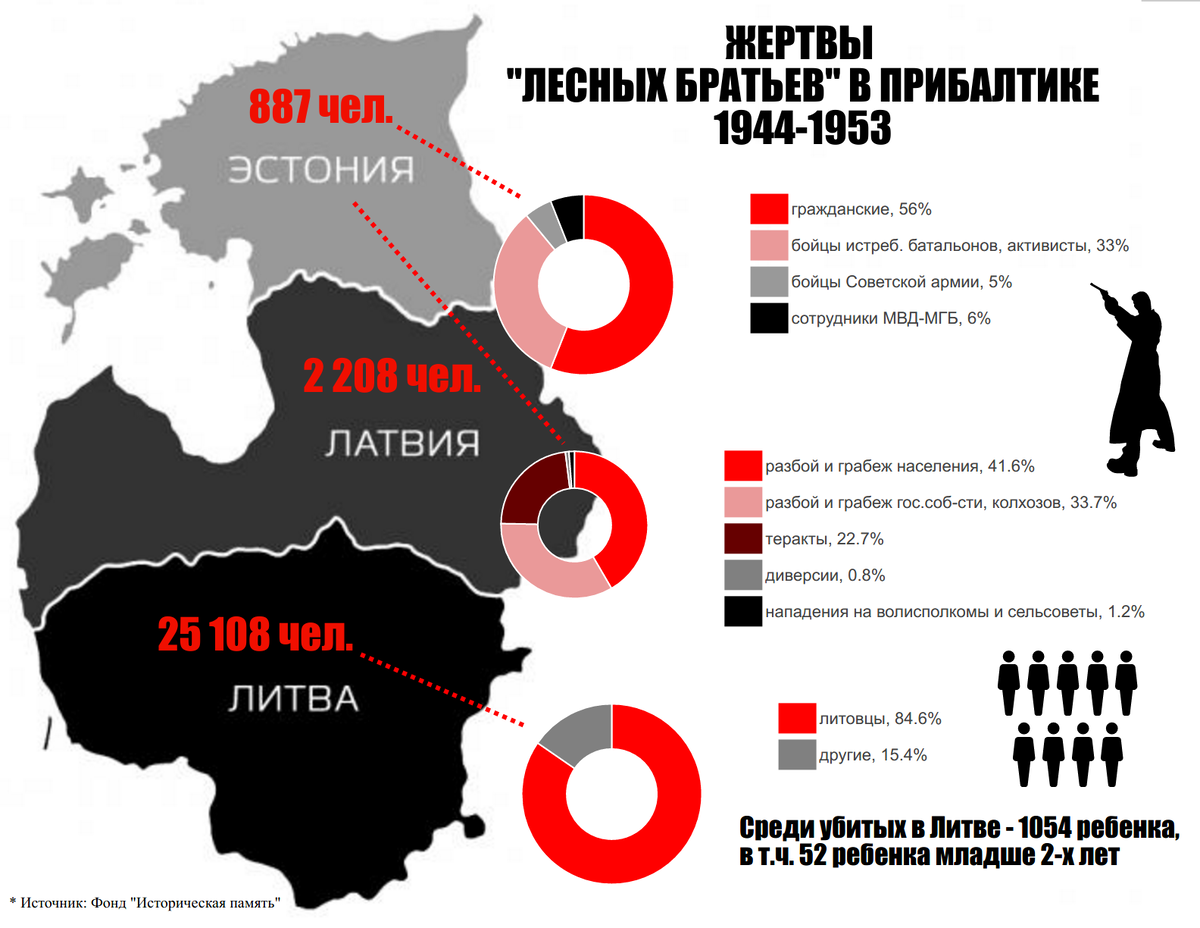 Фото: Фонд "Историческая память"