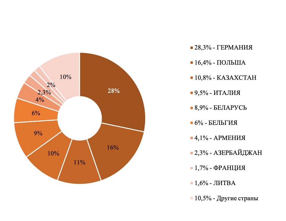 Рынок изготовителей. Структура российского рынка шоколада. Структура рынка шоколада России 2020. Рынок шоколада в России.