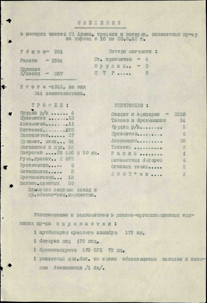 Сводки потерь по 21-й армии.