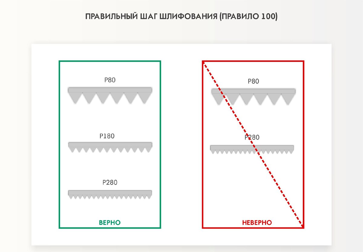 Шпатлевание авто от А до Я: полезные советы для начинающих | Клуб PROFI  авторемонта | Дзен