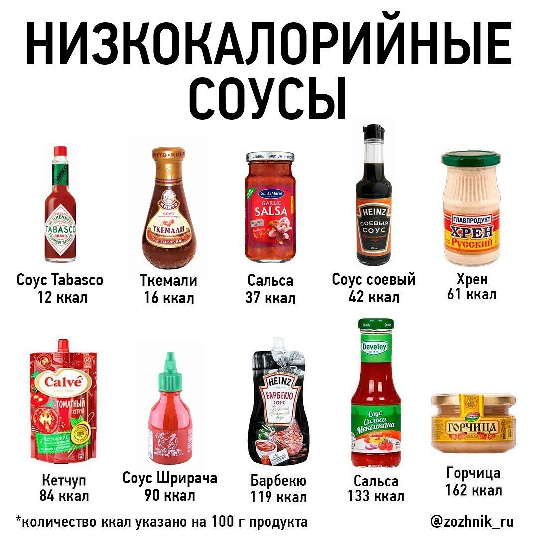 Калорийность соусов