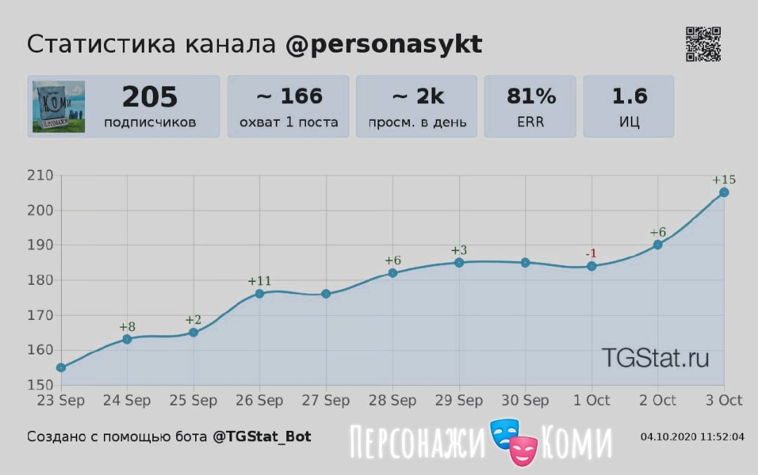 t.me/personasykt
