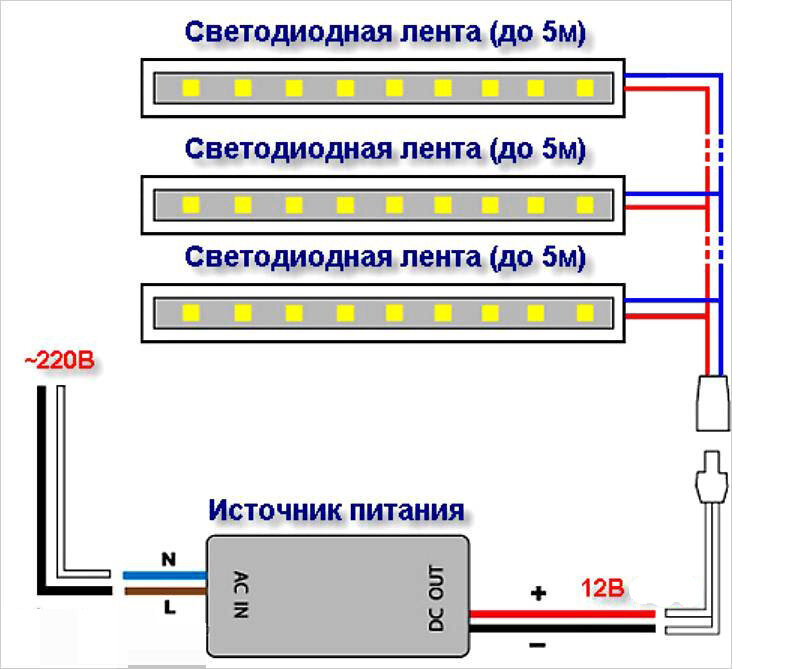 Как подключить светодиодную ленту на кухне