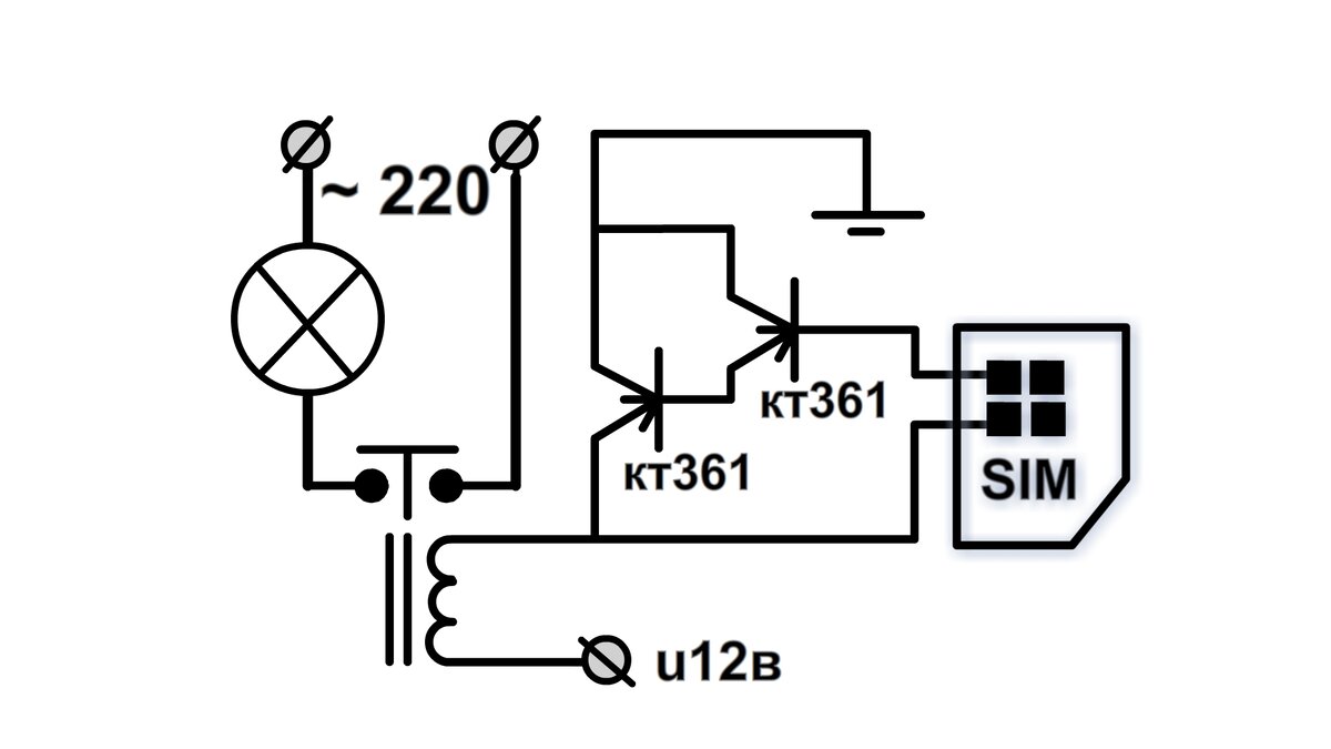 Необычная схема использования SIM карты