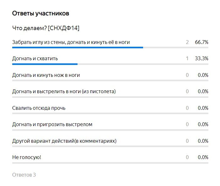 Итоги голосования.