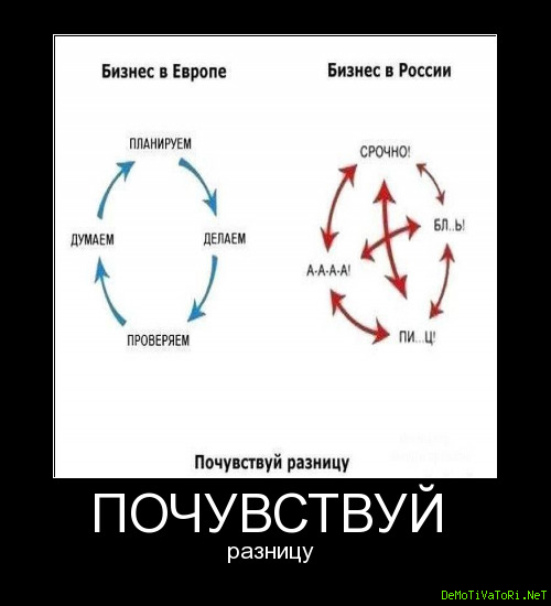 В схемах и мемах