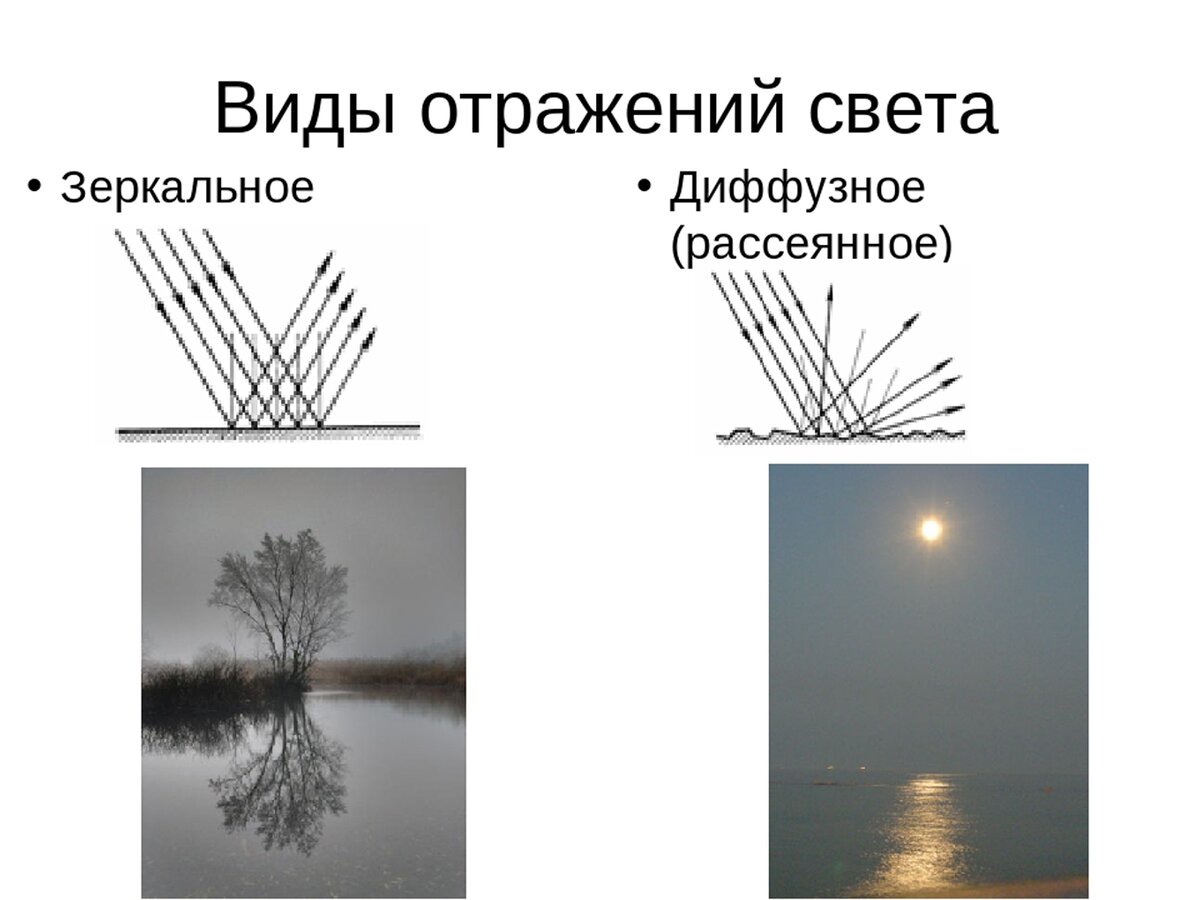 Отраженный свет. Зеркальное и диффузное отражение света. Виды отражения света. Отражение света от поверхности воды. Диффузное (рассеянное) освещение.