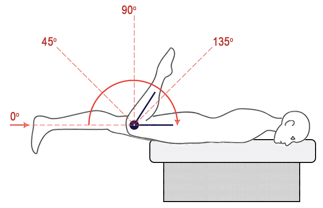 Оценка амплитуды движений в суставах. Объем движений в коленном суставе. Объём движений в суставах в норме. Размах движений. Объем движений в коленных суставах сгибание-разгибание.