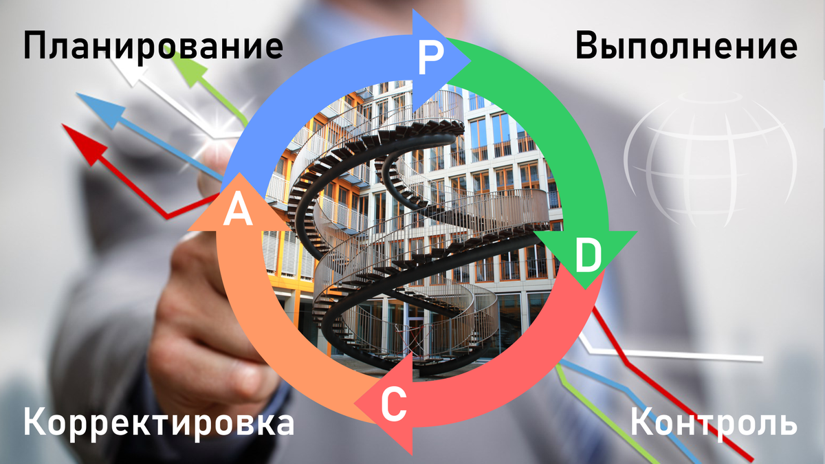 Основные принципы планирования проекта. Планирование проекта. Методы планирование в таможенных органах. Планируемое выполнение. Планируемое выполнение.