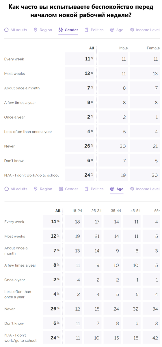 Источник: yougov.com, перевод автора