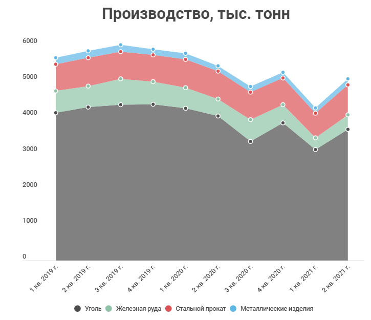 дивиденды мечел в 2023 году. дивиденды мечел в 2023 году. норникель дивиденды в 2023 году прогноз. мечел прибыль. дивиденды мечел преф.