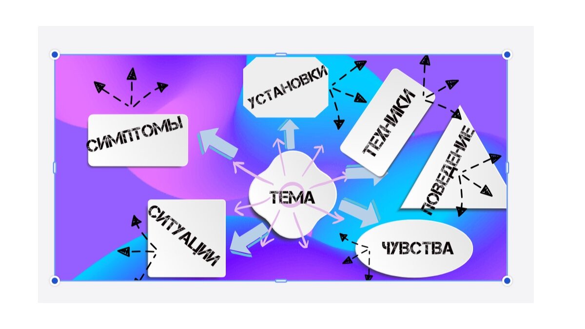 Как решить мою проблему: карта анализа любой проблемы | Антипанитолог Дзен  | Дзен