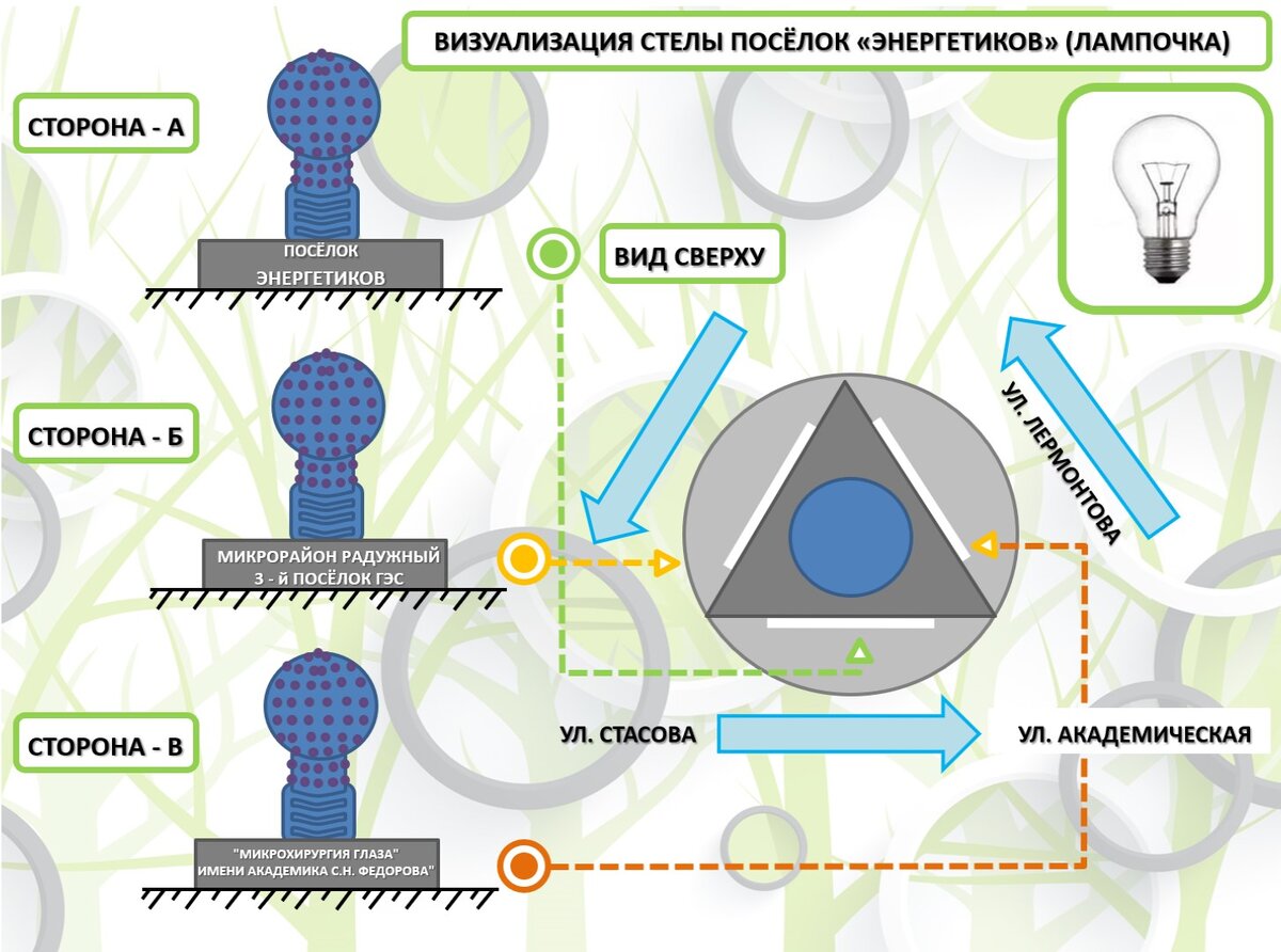 Иркутск поселок энергетиков карта