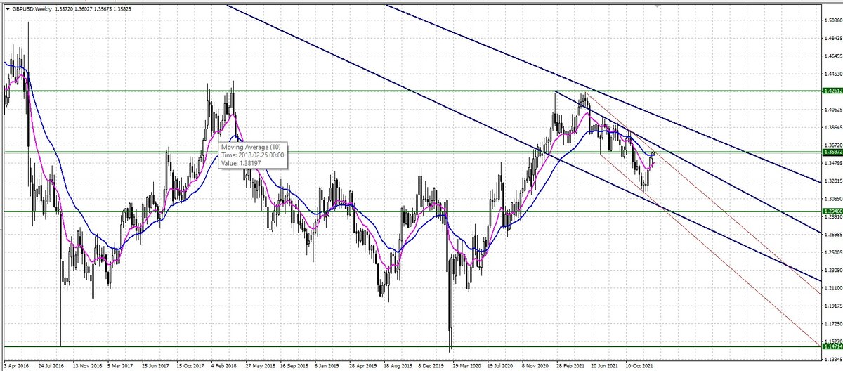 Недельный график.