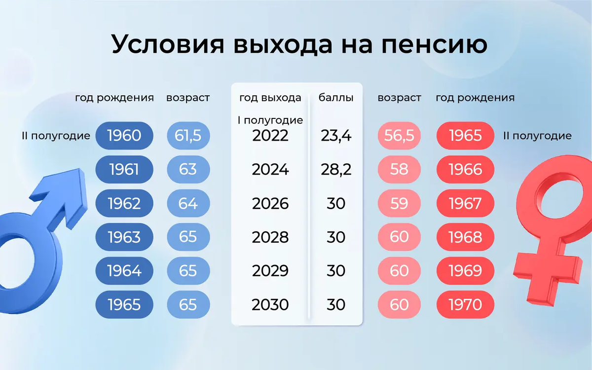 Выписка пенсионных баллов