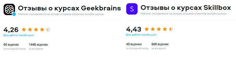 Geekbrains отзывы Skillbox об обучении и трудоустройстве