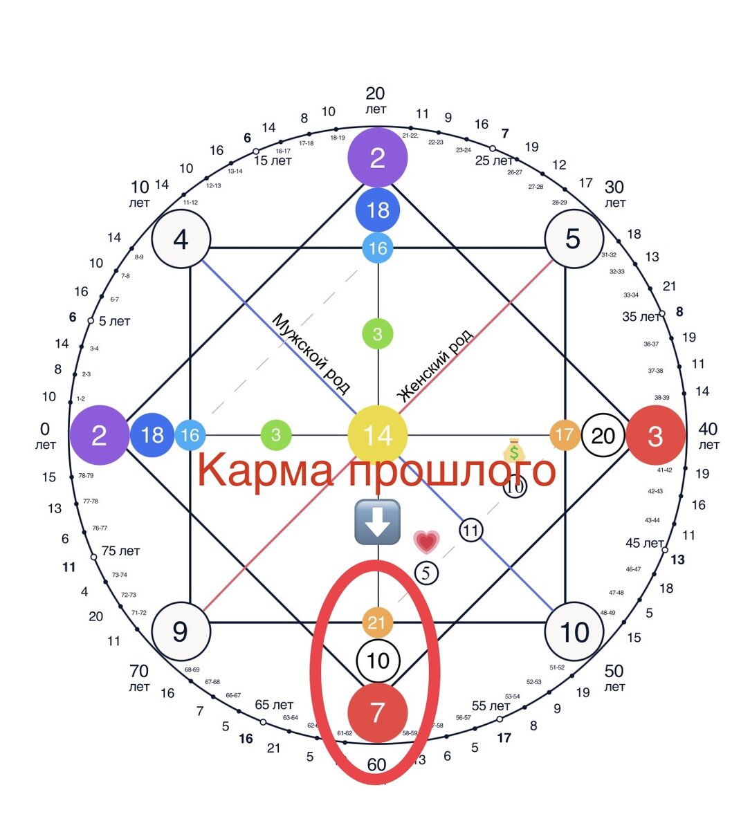 Кармический хвост 16 10 21 матрица судьбы