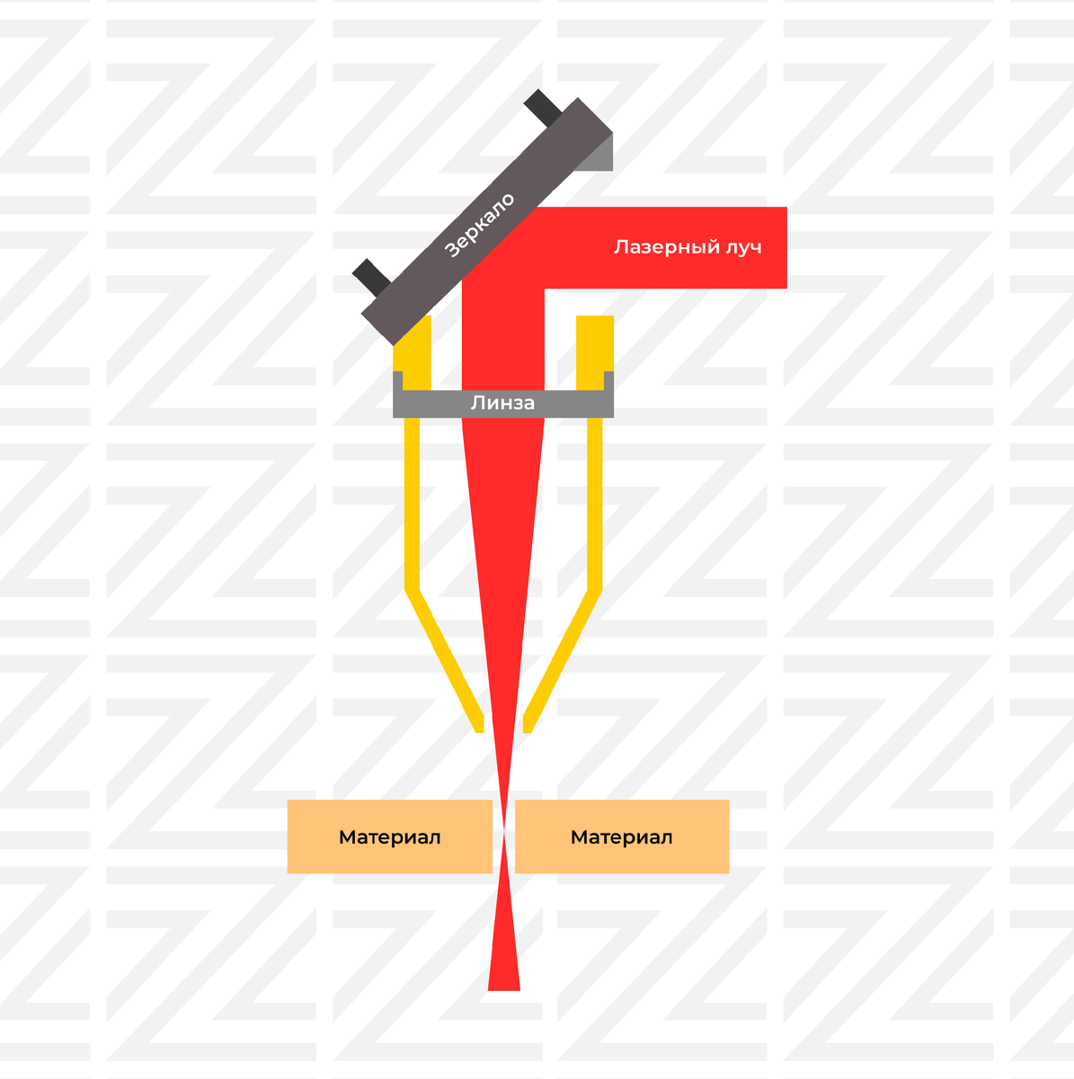 Схема прохождения лазерного луча